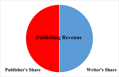 Publishing Figure One