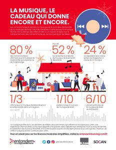 SOCAN, Entandem, Holiday Music, Infographic, 2019