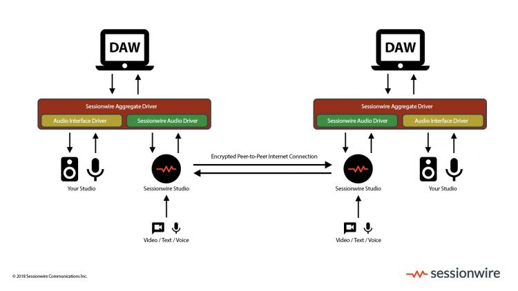 Sessionwire