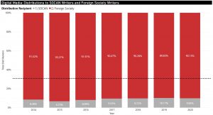 English Digital Media Royalties