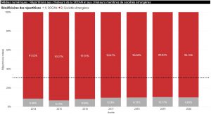 French Digital Media Royalties