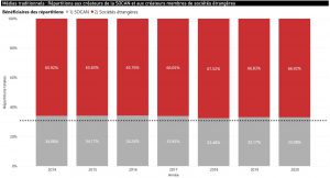 French Traditional Media Royalties